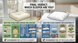 A buying guide matrix matching different sleep positions to either a memory foam pillow or a down pillow.